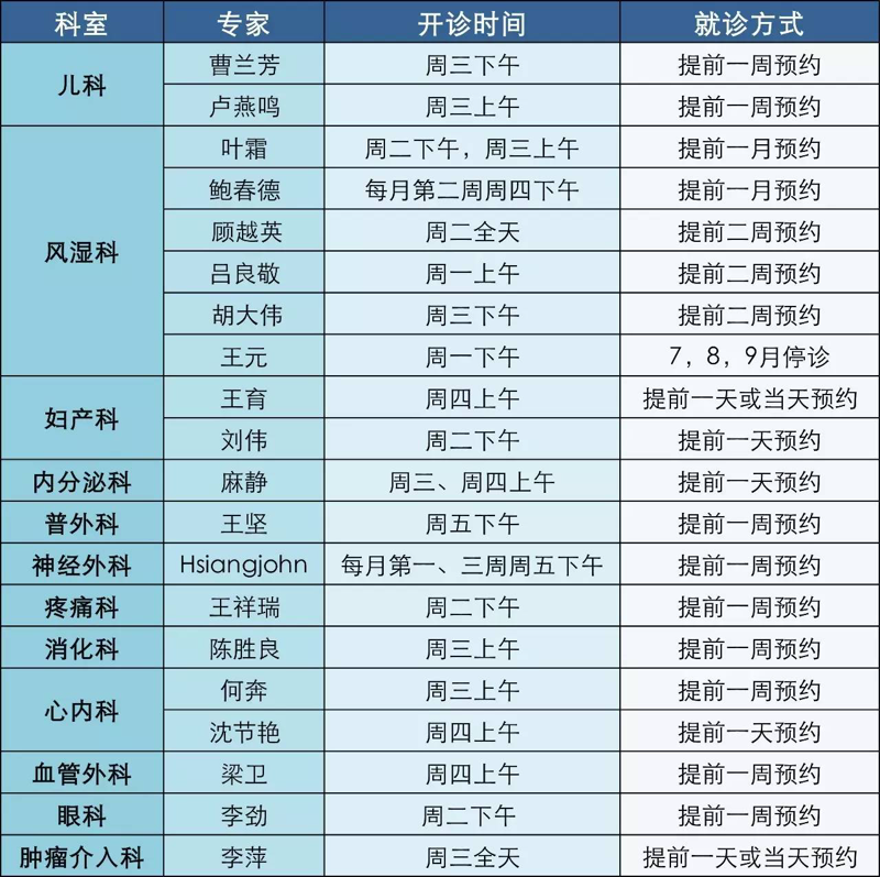 门诊统筹2000元用完后还能报销吗？——那些你可能不知道的门诊统筹知识