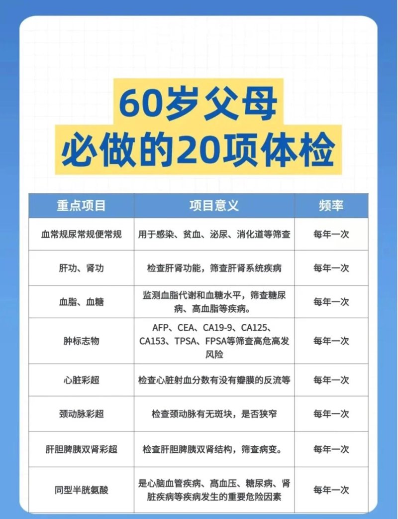 门诊统筹2000元用完了还能不能报销？