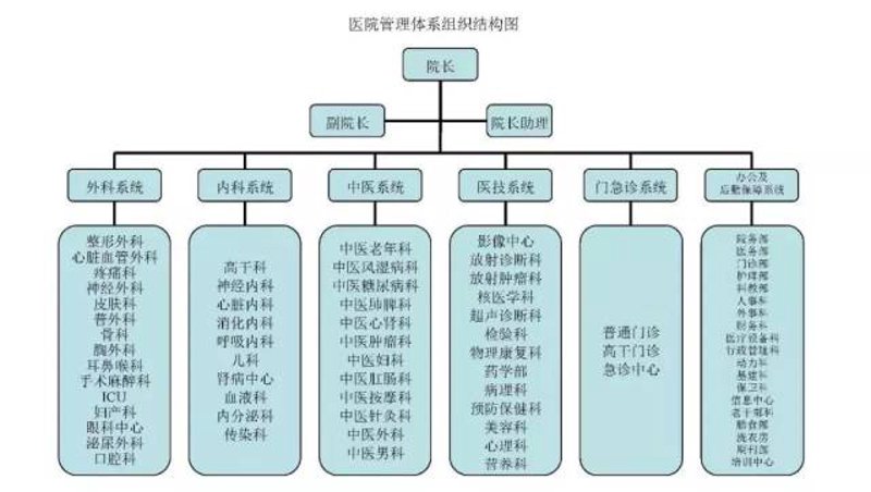 医院科室